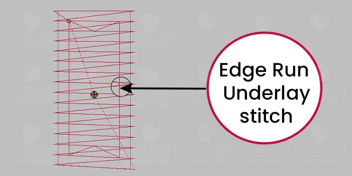 Edge Run Underlay Stitch by Cre8iveskill